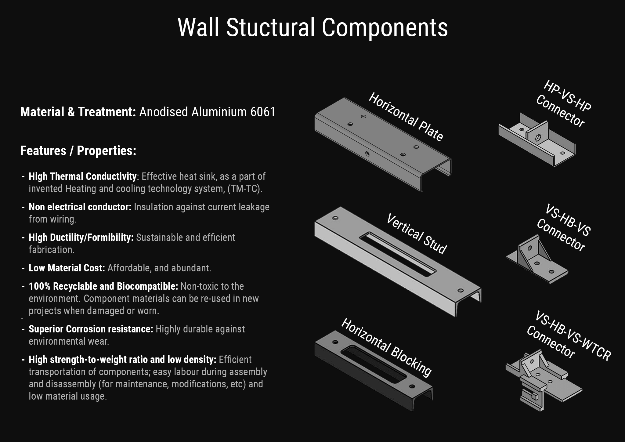 Sustainable Modular Walling